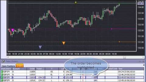 Trading from Charts: Managing Multiple Orders and Positions