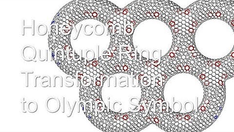#COF #Covalent Organic Framework #Molecular Dynamics #Olympic #fullerene #nanotube #graphene