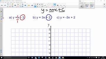 y=mx+c examples