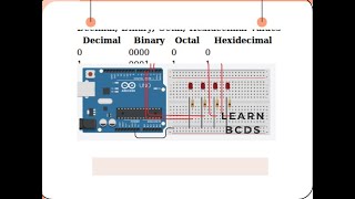 👉 “BCD Counting with 4 LEDs | Binary Coded Decimal Explained (0 to 15)”|| Lecture no 06