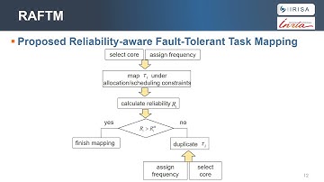 RTAS 2021 Presentation (58) Fault-Tolerant Mapping of Real-Time Parallel Applications Under Multi...