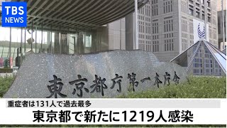 【速報】東京都 新たに1219人感染発表