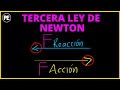 TERCERA LEY de NEWTON - EXPLICACIÓN Y EJERCICIOS RESUELTOS