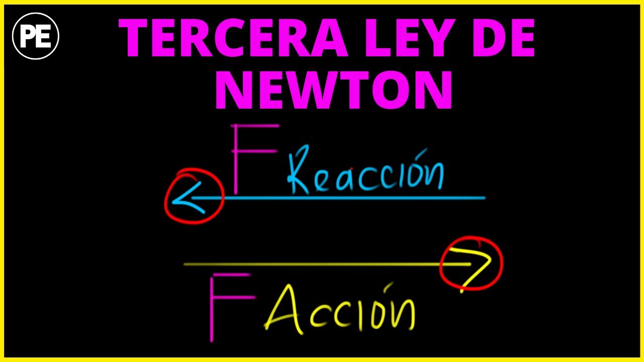 Formula Matematica De La Tercera Ley De Newton www.youtube.com
