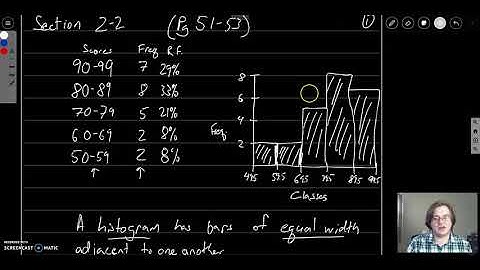 STAT216 Section 2-2 Part I (Histograms)