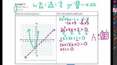 3.6Solving Non Linear Systems Video