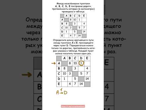 Как я решаю