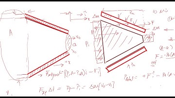 irodov 1.329 advanced illustration for advanced- Force due to liquid flow Irodov