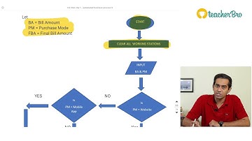 Flowchart Illustration - Automated Business Process | CA Inter EIS | CA Anush Thomas