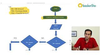 Flowchart Illustration - Automated Business Process | CA Inter EIS | CA Anush Thomas Net Worth