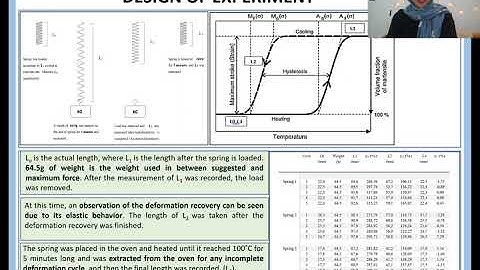 Performance Modeling of Memory Alloy for Productization