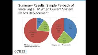 Webinar: Electrifying Space Heating in Existing Commercial Buildings