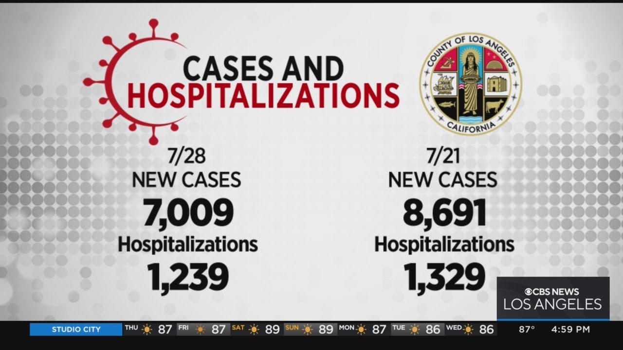 LA County will not bring back indoor mask mandate after downward trend ...