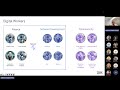 Artificial Intelligence AI and Security   Adversarial AI, Defensive AI, and the Security of AI