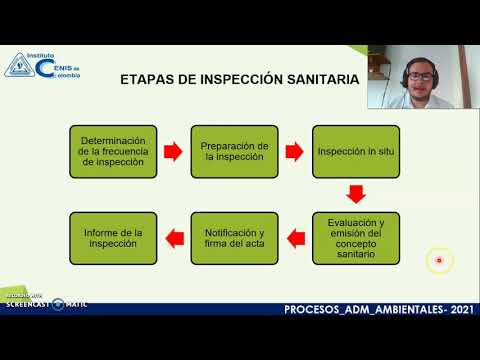 LECCIÓN VI. VISITAS DE INSPECCIÓN SANITARIA