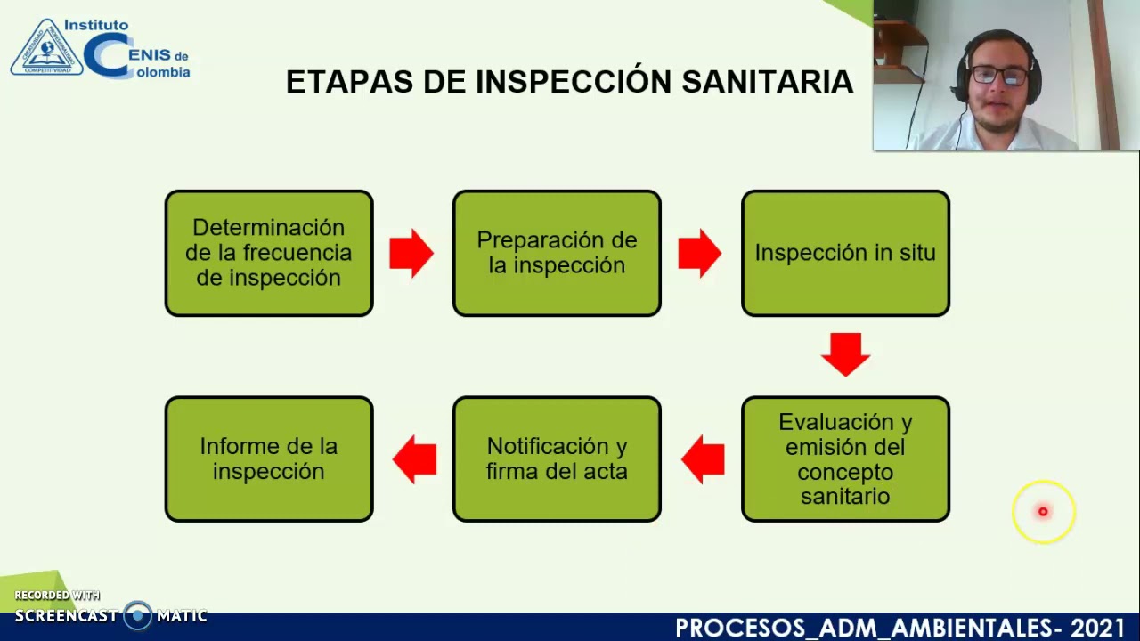 LECCIÓN VI. VISITAS DE INSPECCIÓN SANITARIA