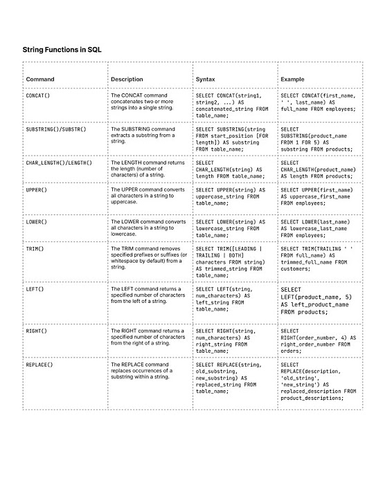SQL Cheat Sheet - Learn More About SQL Queries with Examples! - YouTube