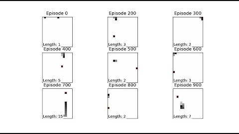 Snake Game using reinforcement learning