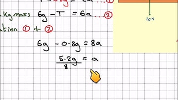 Two particles connected by a pulley at the end of a table