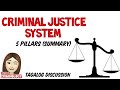 Criminal Justice System| 5 pillars (Summary) Tagalog discussion | Criminology Lecture