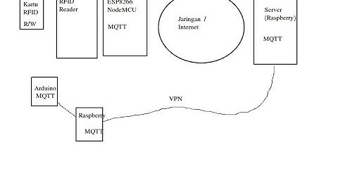 20201004 belajar RFID arduino IoT untuk mengerti cara kerja e-money