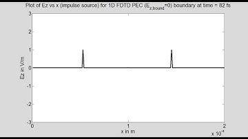 Program14C 1D FDTD (impulse source) with Perfect Electric Conductor boundary