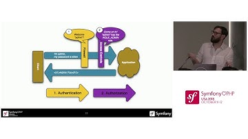 Symfony Loves PHP USA 2018 - Tugdual Saunier - Rocking Modern Security with Symfony