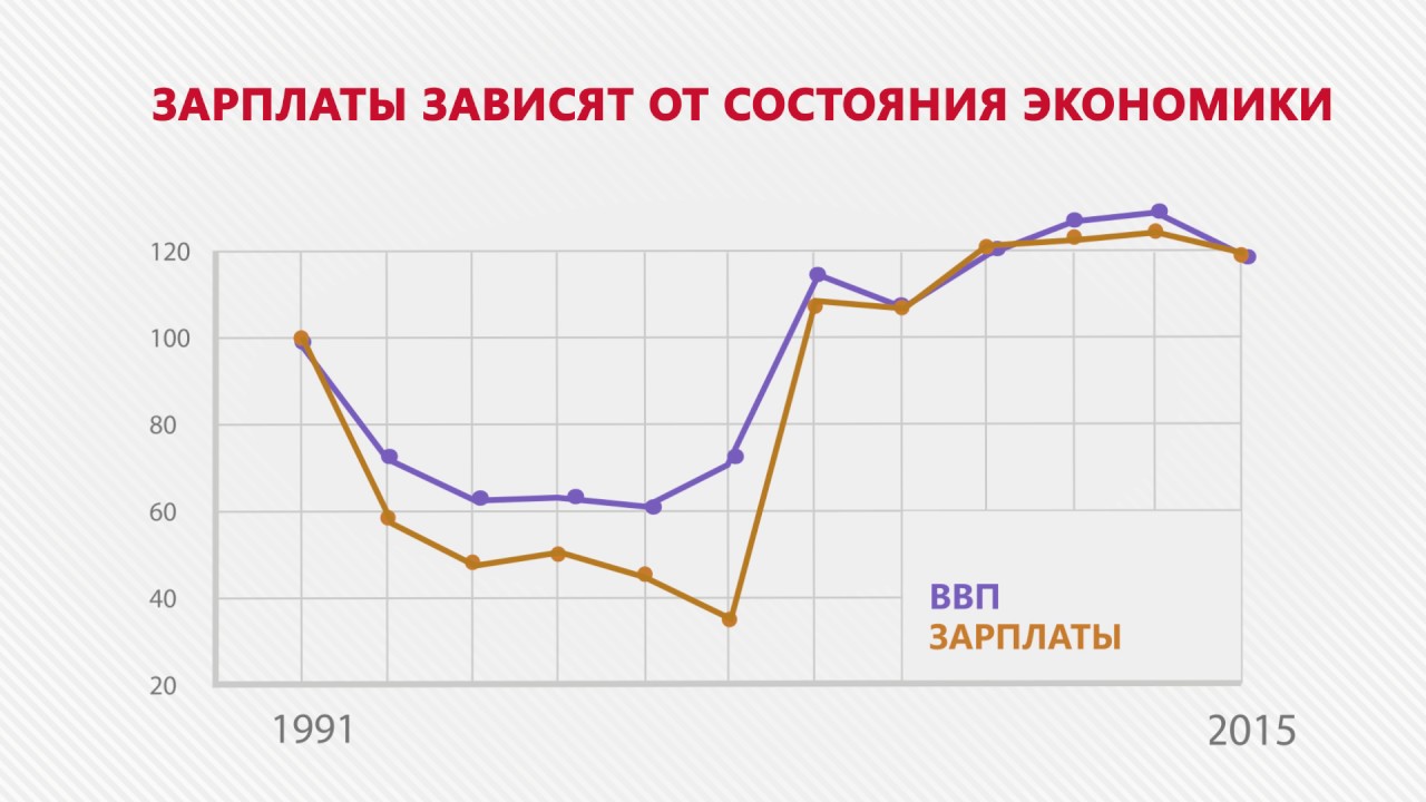 Реферат На Тему Рынок Труда России