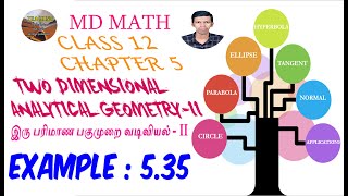Example 5.35 | Two Dimensional Analytical Geometry-II | chapter 5 | Class 12 | Parabola