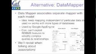 SaaS. 2.6 - Models, Databases and ActiveRecord