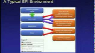 DEFCON 15: Hacking the Extensible Firmware Interface