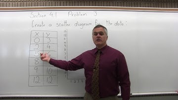 MTH 119: Section 4.1 Problem 3 - Mathematics with Dan Avedikian