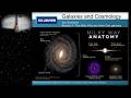Galaxies and Cosmology L3. II: Milky Way