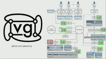 Variation graphs for efficient unbiased pangenomic sequence interpretation
