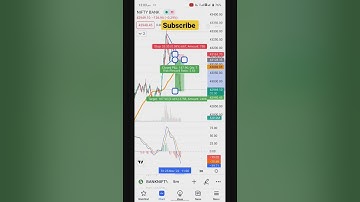 Banknifty Options Live Intraday Trading with Target Achieve | #shorts #shortvideo #livestream