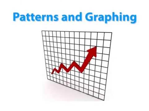 Patterns and Graphing - YouTube
