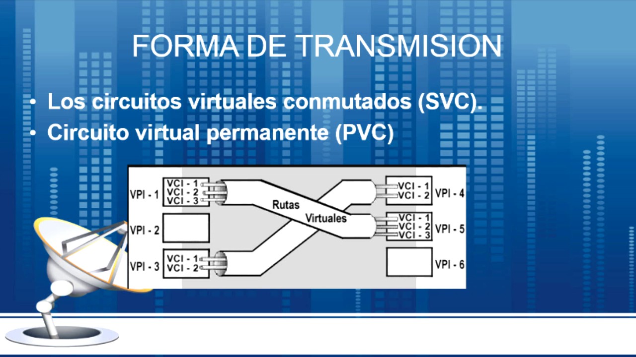 Frame Relay Bien Explicado YouTube
