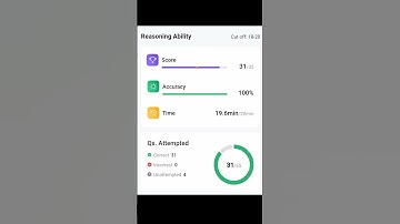 LIC AAO mock score || Testbook mock no.8 || My score