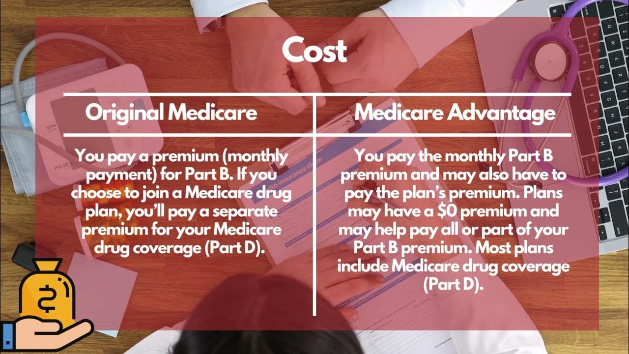 Original Medicare vs Medicare Advantage Cost YouTube