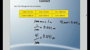 Mr. Hardy Teaches: Gr 5 Math - Unit 4-Lesson 6: Using Decimals to Relate Units of Measure
