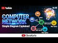 What is Computer Network? | Computer Networking Explained | ClassKarlo