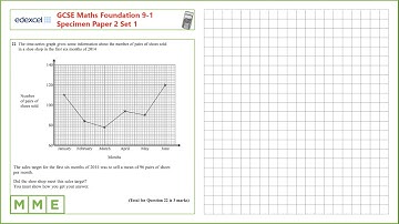 GCSE Maths EDEXCEL Specimen Set 1 Foundation     Paper 2   Q22 Time series graph