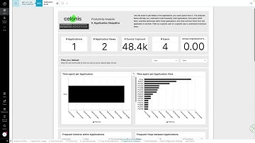 Demo | Optimize Workforce Productivity with Task Mining
