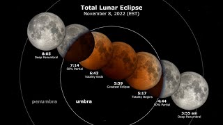 ScienceCast 177: Total Eclipse of the Moon