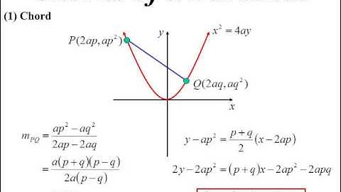 11X1 T11 04 chords of a parabola 2017