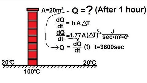 Physics 24  Heat Transfer: Convection (33 of 34) Vertical Wall