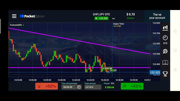 Money management Binary option   How to recover loss