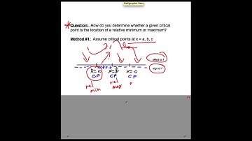 Relative Extrema & First Derivative Test