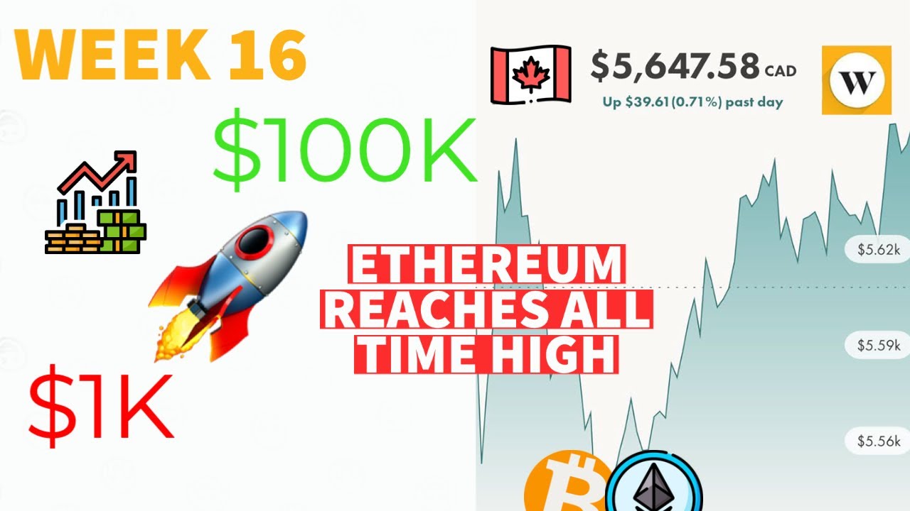 $100K Challenge🚀🚀Neptune Digital Commence Bitcoin Mining↗️ Ethereum reaches all time high🔥Week 16