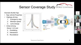 ADAS L2 Features and Virtual validation platform development | Kunj P | Dorle Controls